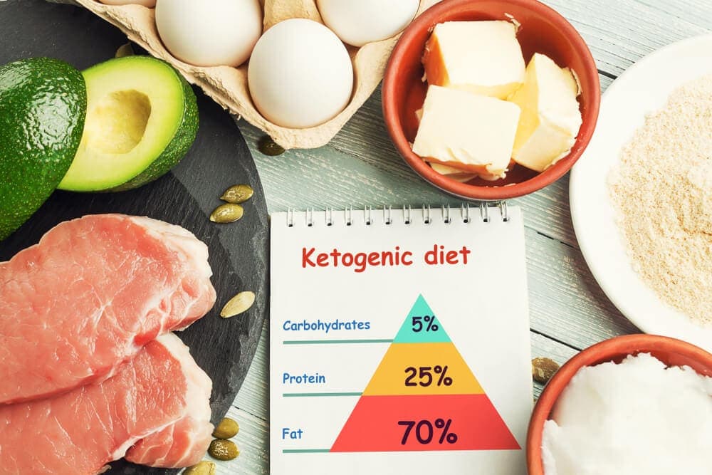 interview top keto